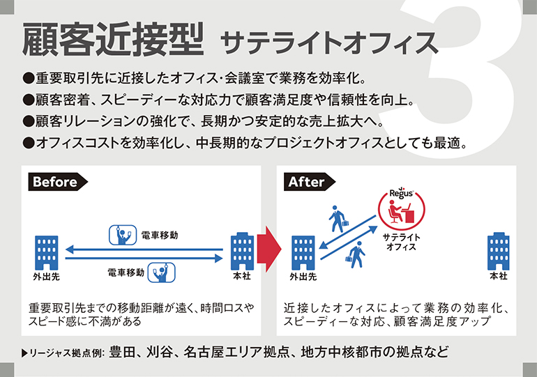 顧客近接型 サテライトオフィス