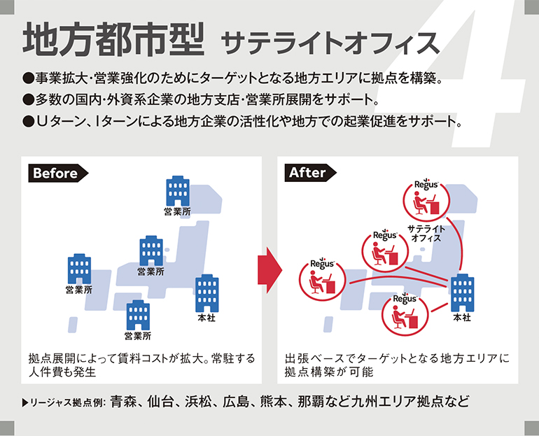 地方都市型 サテライトオフィス