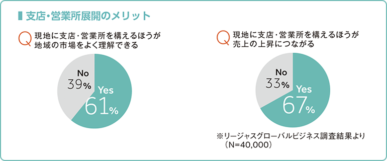 支店・営業所展開のメリット