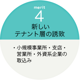 4新しいテナント層の誘致
・小規模事業所・支店・営業所・外資系企業の取込み