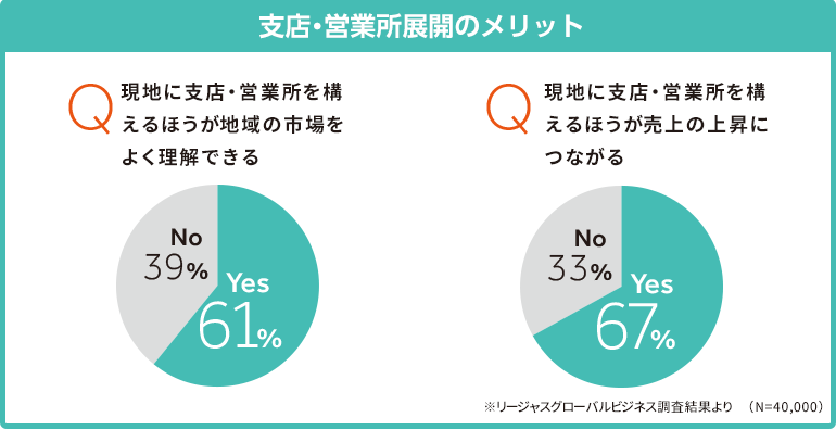 支店・営業所展開のメリット