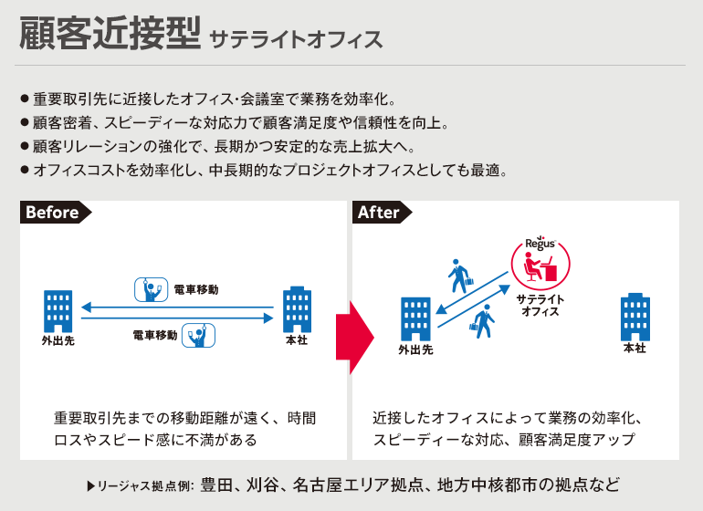 顧客接近市型サテライトオフィス