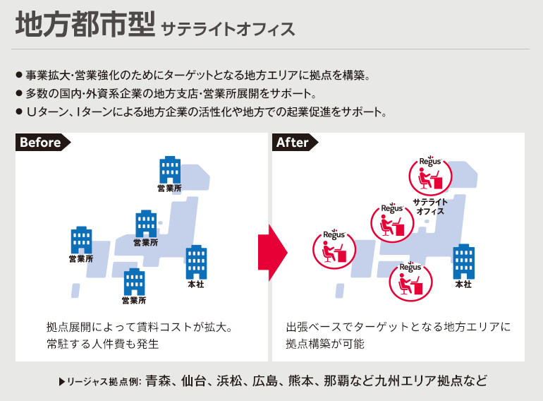 地方都市型サテライトオフィス