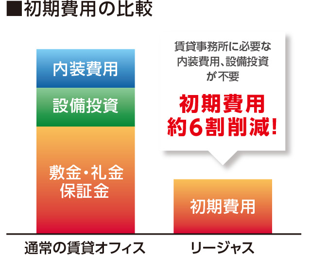 イメージ：自宅近くで働くワークスタイル