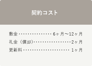 契約コスト/敷金（6ヶ月〜12ヶ月）　礼金＜償却＞（2ヶ月）　更新料（1ヶ月）