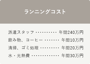 ランジングコスト/派遣スタッフ(年間240万円) 飲み物・コーヒー(年間10万円) 清掃・ゴミ処理(年間20万円) 水・光熱費(年間30万円)